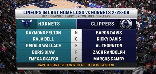 乐鱼APP下载-杀人诛心，美媒调侃黄蜂：上次客胜快船美国还是奥巴马当总统