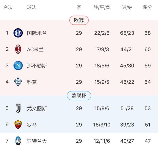 乐鱼平台-【意甲】伊萨克森破门,米兰0比1拉齐奥落后国米8分